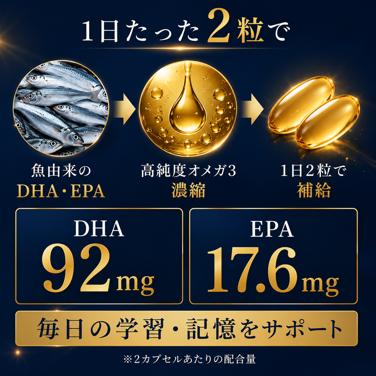 DHA+EPA Premium